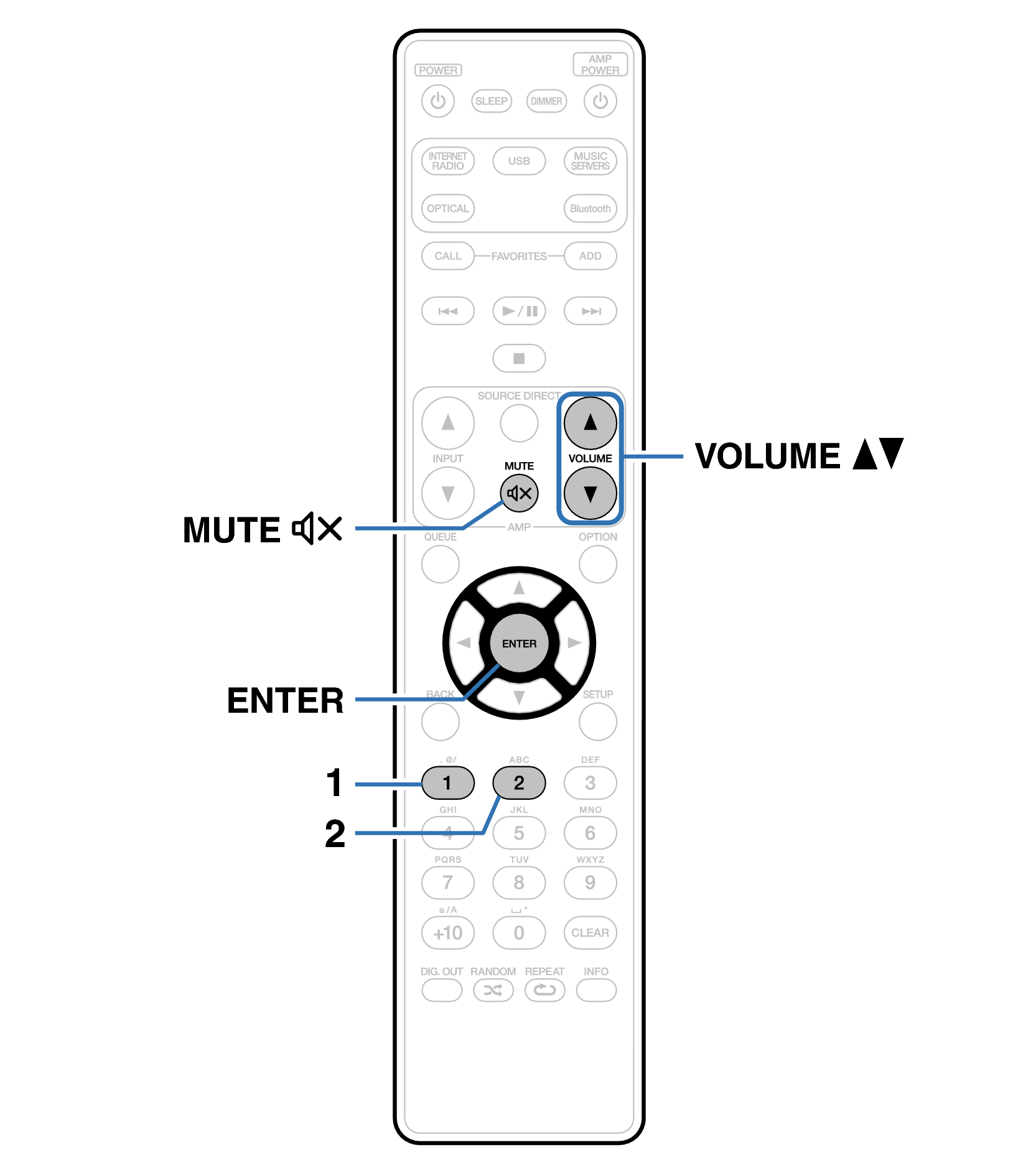 Ope Remocon mode RC005NA